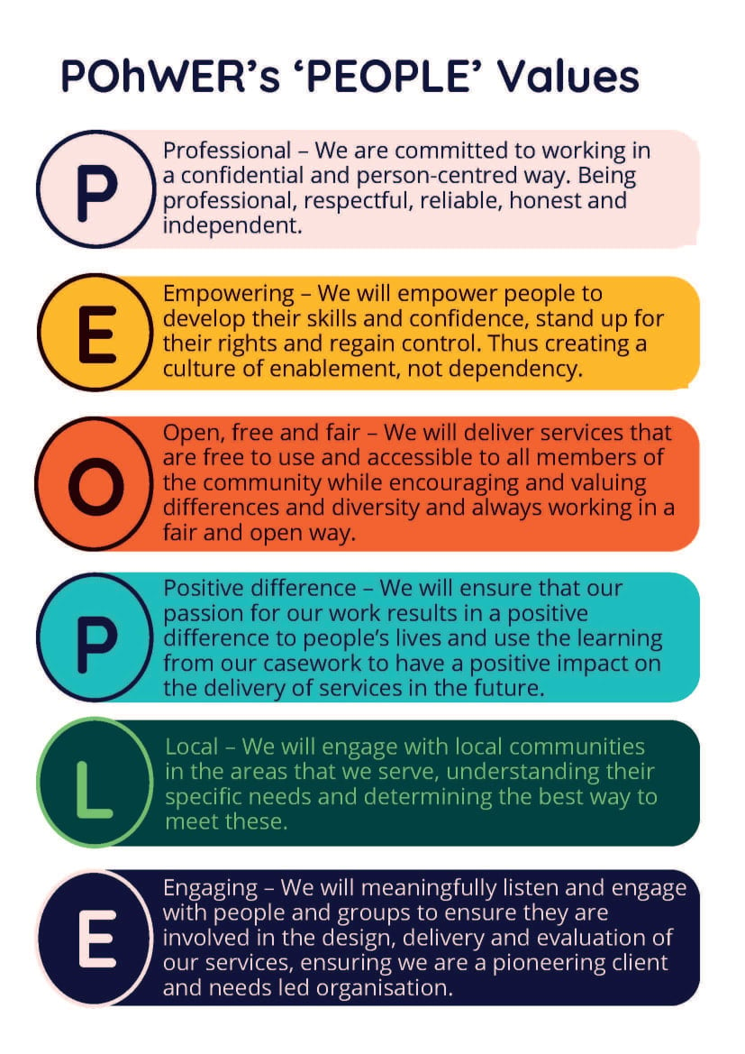 POhWER's People Values: Professional,Empowering, Open,free and fair, Positive difference, Local, Engaging