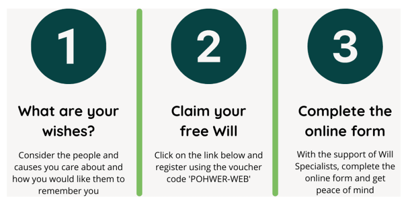 1. Consider what your wishes are, 2. claim your free will, 3. complete the online form.